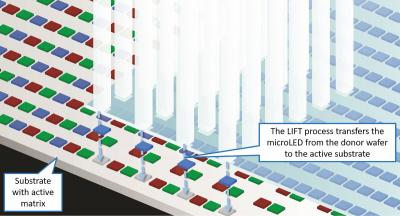 3D-Micromac: LIFT process illustration 