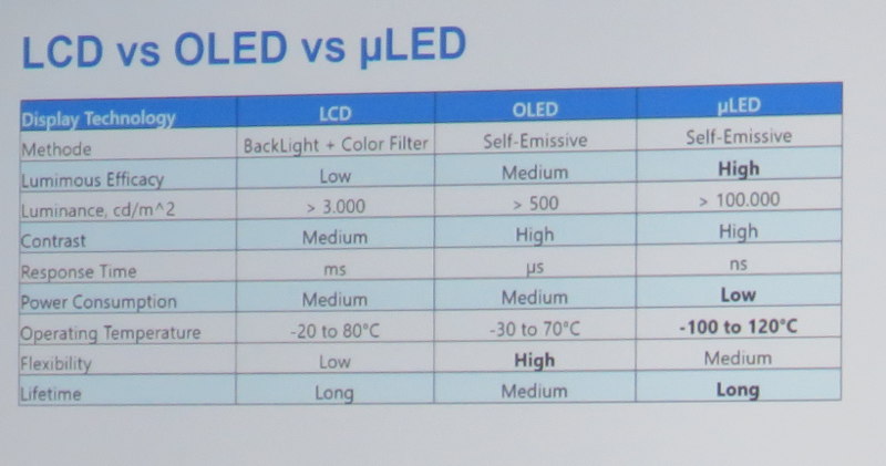 Coherent summarizes the differences between LCDs, OLEDs and Micro-LED | OLED Info