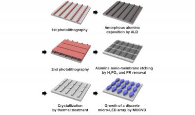 MicroLEDs grown on sapphire nano-membranes (SNU)