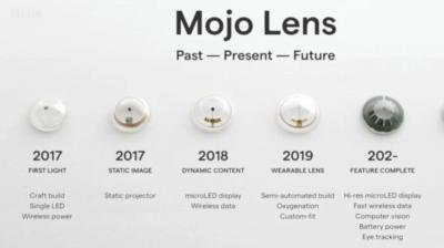 Mojo Vision microLED contact lenses generations image (January 2020)