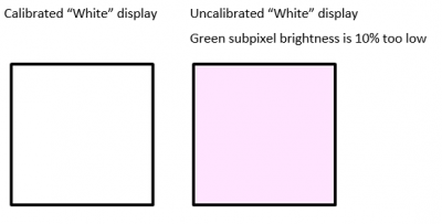 Radiant correcting OLED and MicroLED display quality - figure 6