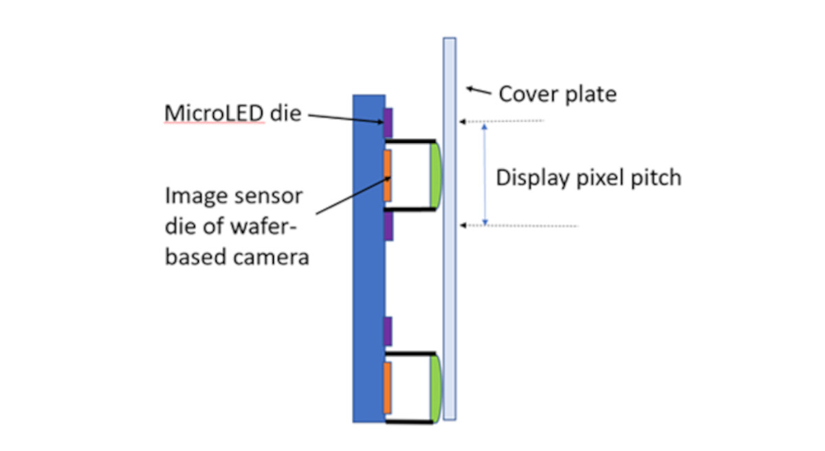 Integrated Image Capture: Potentially Key Advantage for MicroLED | MicroLED-Info