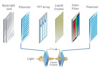 What You Should Know About Micro-LED Displays