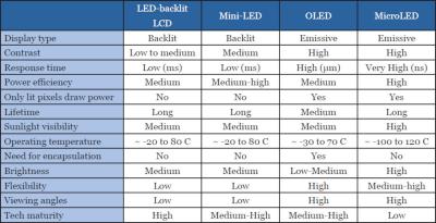 OLED vs. Mini-LED: The PC displays of the future, compared