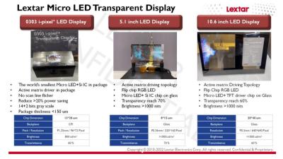 Lextar transparent microLED displays, Touch Taiwan 2022