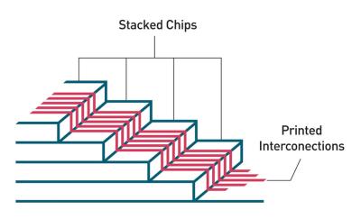 XTPL high-density interconnections on stacked chips
