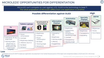 MicroLED: differentiation opportunities microLED Connect 2023-11 Yole slide